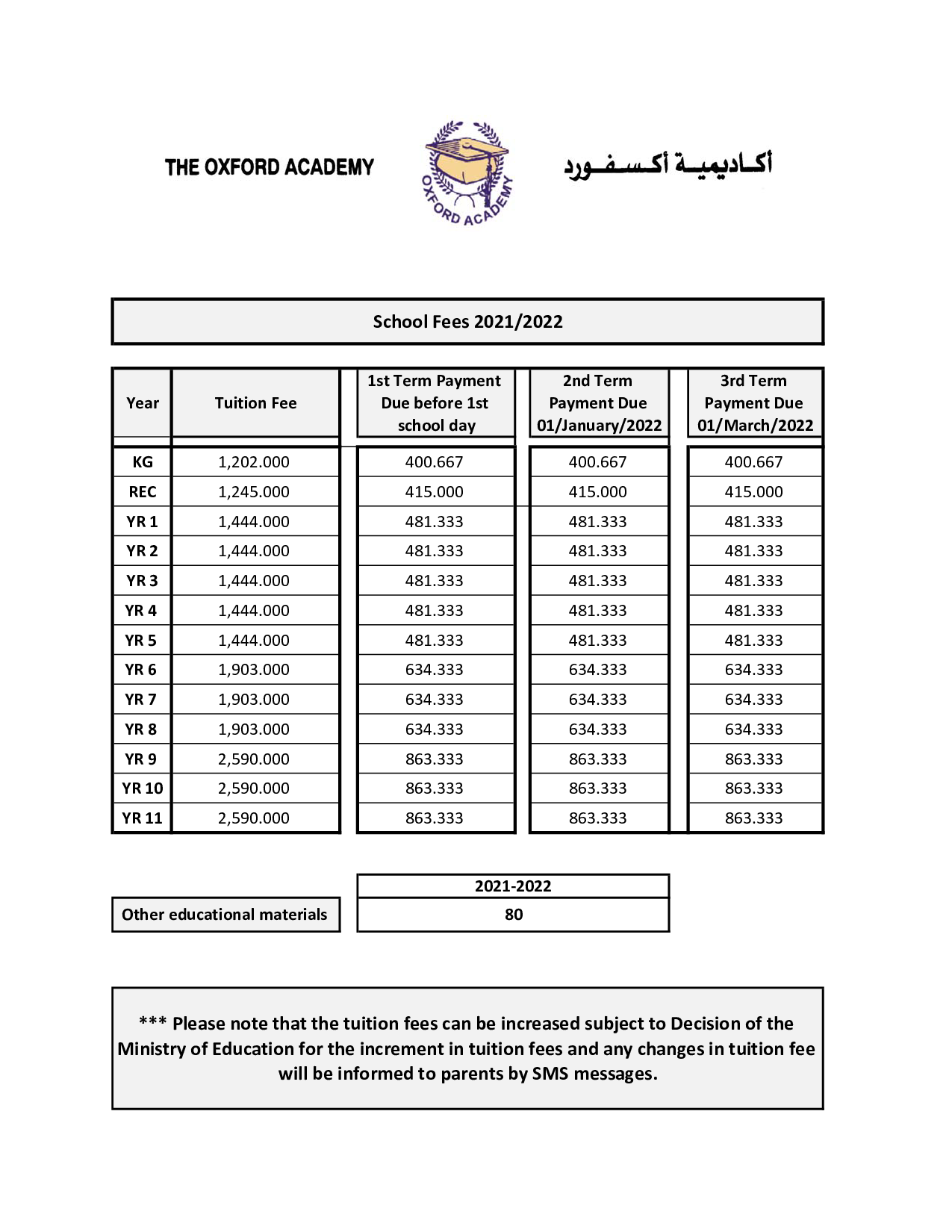 Admission Oxford Academy Kuwait